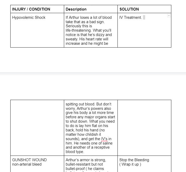 injuries documented